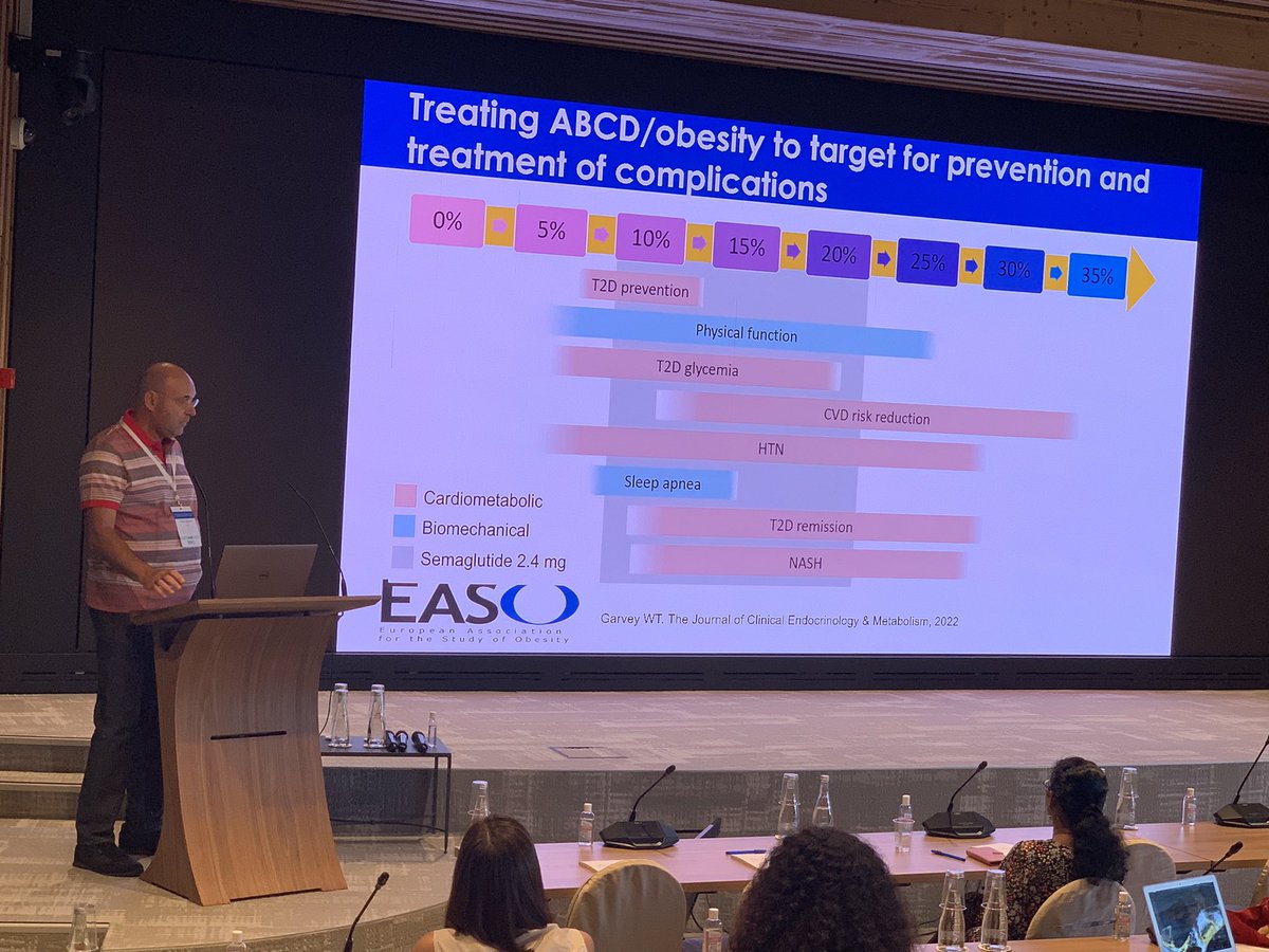 EASOobesity's tweet photo. Dror Dicker Co-chair of @EASOobesity #OMTF - pharmacotherapy helps to overcome the physiological malfunction that leads to weight gain and weight regain and helps prevent complications #obesity #EASOmasterclass https://t.co/IbzNEYpSkX
