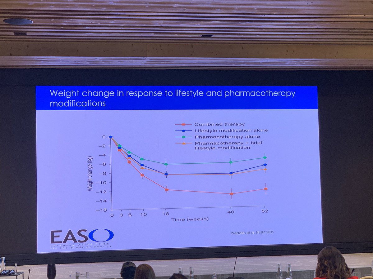 EASOobesity's tweet photo. Dror Dicker Co-chair of @EASOobesity #OMTF - pharmacotherapy helps to overcome the physiological malfunction that leads to weight gain and weight regain and helps prevent complications #obesity #EASOmasterclass https://t.co/IbzNEYpSkX