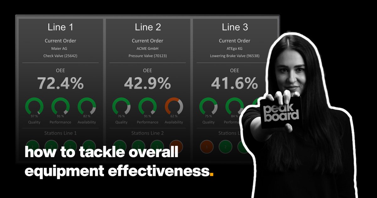 Peakboard (@pkbrd) on Twitter photo #OEE is an excellent tool to identify the 6 reasons for waste, their elimination being the goal of #leanmanufacturing. They are:
👉 Breakdowns
👉 Setup and Adjustments
👉 Small Stops
👉 Reduced Speed
👉 Startup Rejects
👉 Production Rejects
Read more: danielpenn.com/how-to-tackle-… #OEE is an excellent tool to identify the 6 reasons for waste, their elimination being the goal of #leanmanufacturing. They are:
👉 Breakdowns
👉 Setup and Adjustments
👉 Small Stops
👉 Reduced Speed
👉 Startup Rejects
👉 Production Rejects
Read more: danielpenn.com/how-to-tackle-…