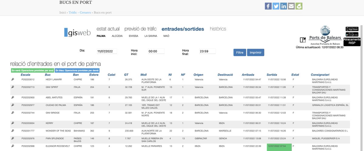 Ahir, a Palma, es van assolir nivells extraordinàriament elevats de NO2. A Sant Joan de Déu 109 µg/m3 de NO2 a les 08:00 i, a Foners, 128 µg/m3 de NO2 a les 16:00. Ambdós màxims coincidint, respectivament, amb l'entrada i la sortida del Wonder of the Seas. #emissions #creuers 1/2