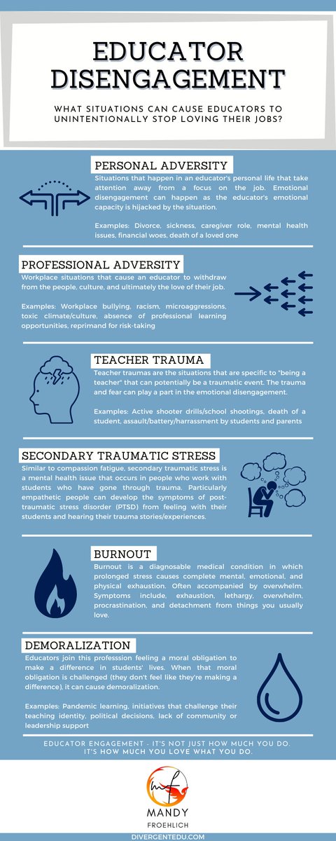 CoryHenwood's tweet photo. Why do teachers stop loving their jobs?

There are many reasons, but it is clear we can do more as #edadmin, parents, and general public to help. 

Education can &amp; should be the most rewarding and fulfilling profession, we need to help remove all we can that distracts from that. https://t.co/f5XTpkC7TD