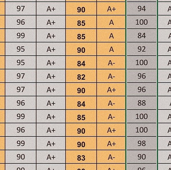 studytipsntrik's tweet image. siapa nih, yang sebentar lagi bakal masuk sekolah? 

---- Tips ampuh dapetin nilai bagus dan jadi juara di kelas! ----
 
✧ A thread ✧