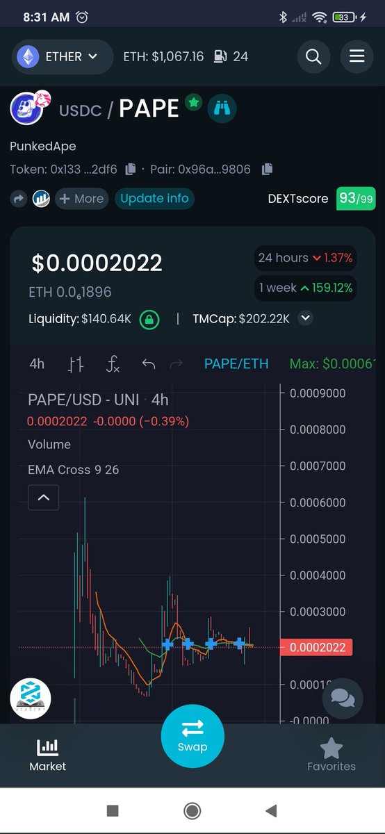 $Brettcoin tweet media