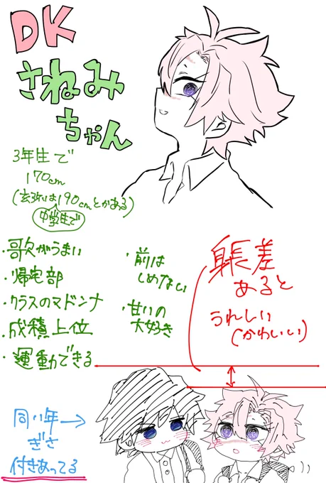 DKさねみちゃん 
ぎさはできてる🌸
簡単設定 