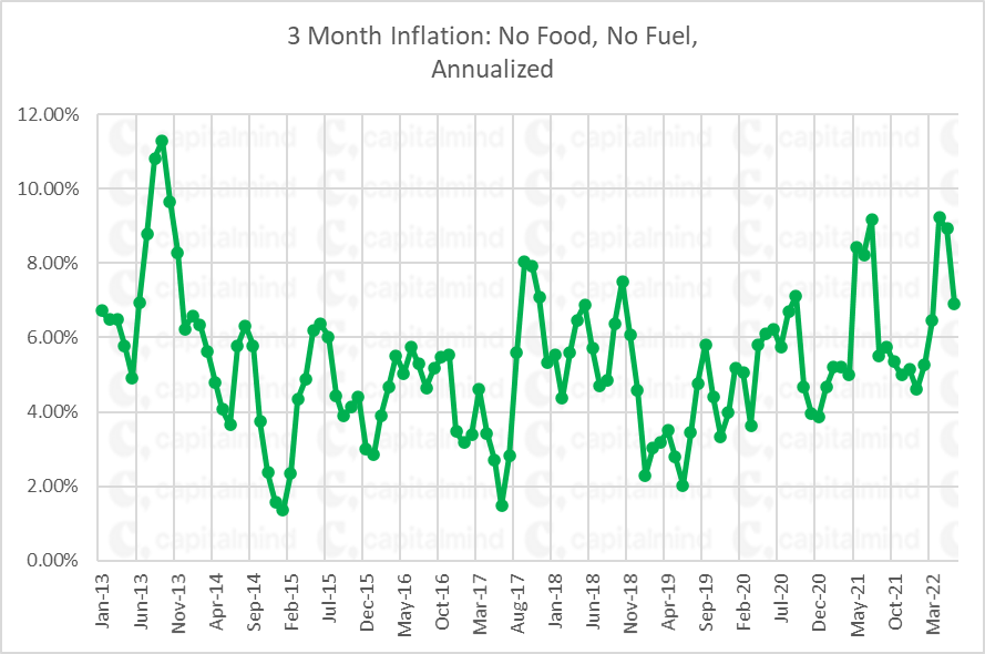 Inflation at 7.01% for June. Slightly better, but not by much. The devils in the details though: htt...