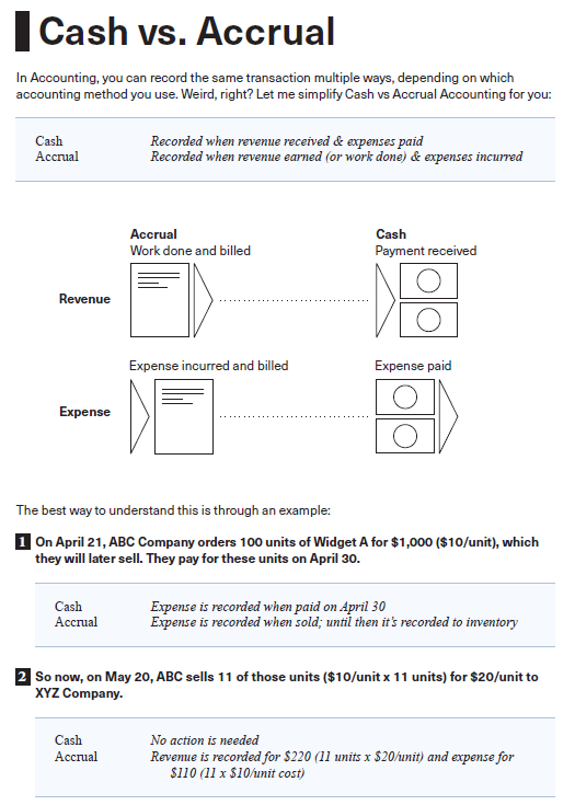 KurtisHanni's tweet image. Everyone should understand how to read Financial Statements.

Let me help you with that:

RT &amp;amp; comment below in the next 24 hours and I'll DM you a link to my new eBook which breaks down all the basics.