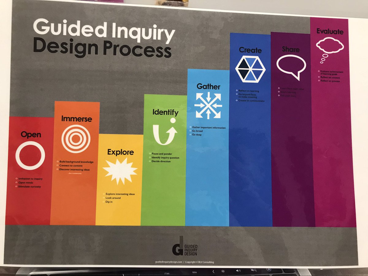 GID workshop @IASL2022