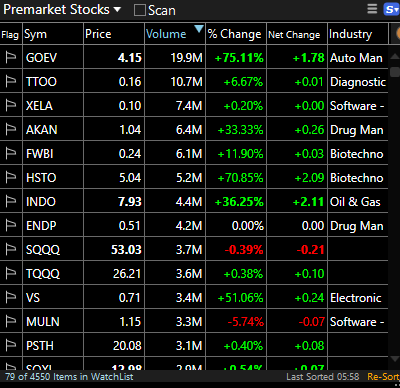 alamzmd's tweet photo. Today's Pre Market Scanner ......Good Luck Everyone https://t.co/E3qrhfVlj9