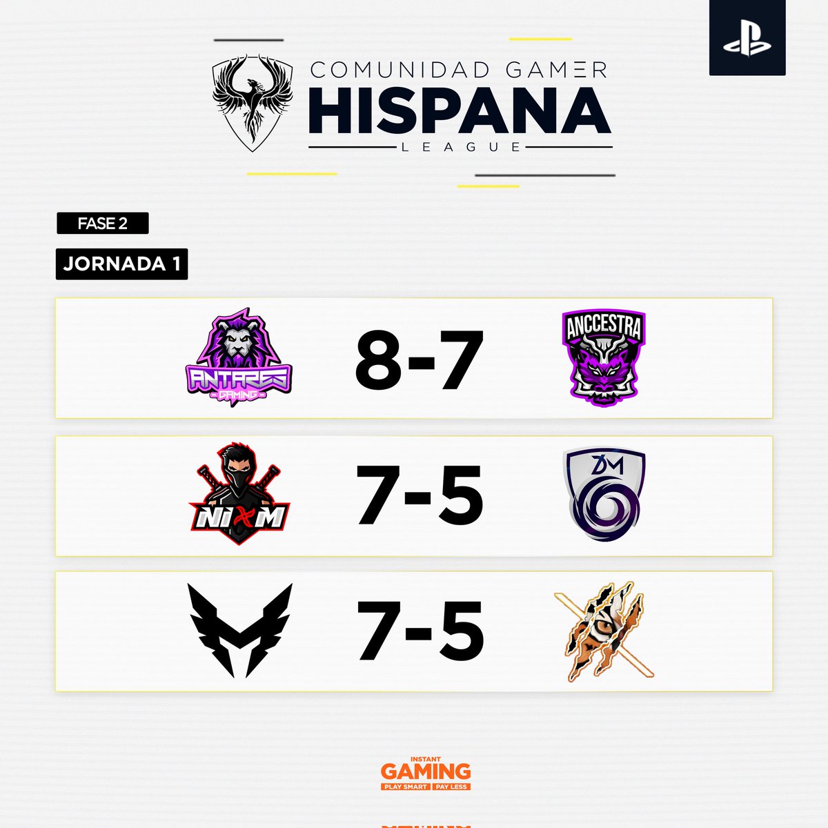 🏆 | JORNADA 1

Así quedan los resultados de la 1° jornada en la fase 2.

✅ +3 <a href="/NiomEC_/">NIØM 🥷</a> 
✅ +3 <a href="/MelillaTitans/">Melilla Titans</a> 
✅ +2 <a href="/ANTARES_EU/">ANTARES 🎮🏆</a> 
✅ +1 <a href="/AnccestraEsport/">✨ANCCESTRA✨</a> 

¡Nos vemos en la próxima jornada!🤩

#CGHLeaguePS 🎮