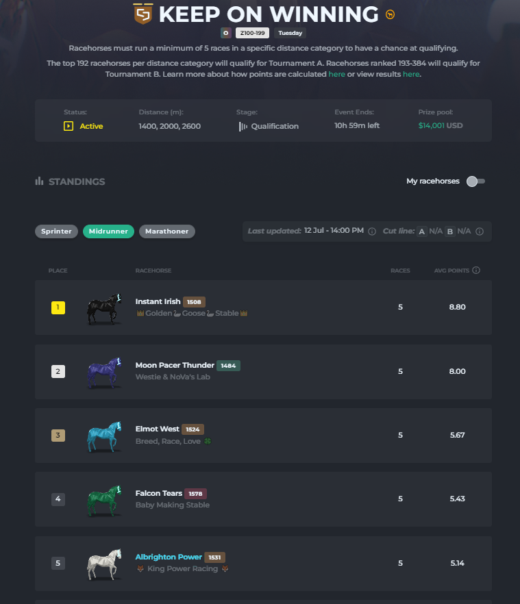 KING POWΞR RACING tweet media