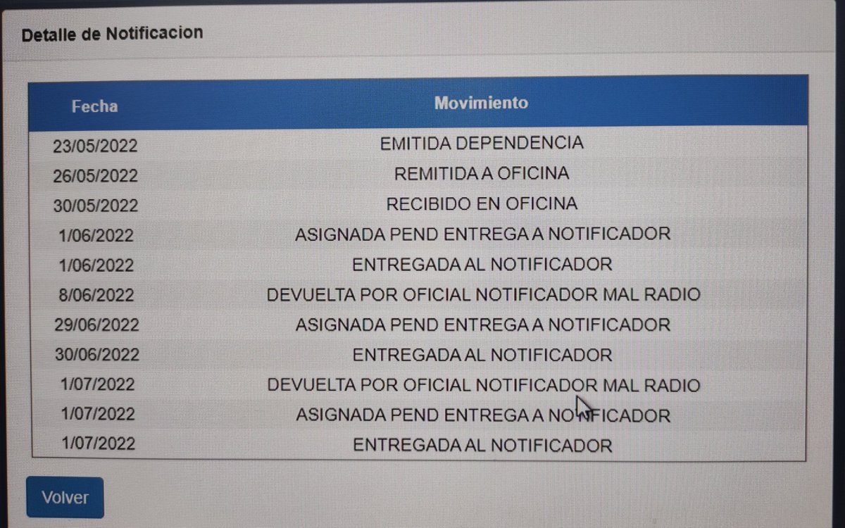 En un expediente confeccionaron mal una cédula papel y la Oficina de Notificaciones está jugando al ping-pong con la cédula. Créditos <a href="/tepasoconmiboga/">TePasoConMiAbogado</a> 
#abogados #abogadas #Justicia #poderjudicial