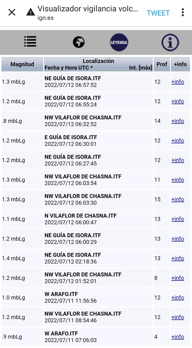 VolcansCanarias's tweet photo. Según la red de vigilancia volcánica del @IGNSpain se registra nueva serie sísmica en la cumbre de Tenerife, al Suroeste del @pnteide Profund.8-15km. Mag.Max.1.4 
👇👇👇
Más info: https://t.co/LBx6o5VERm https://t.co/9KNddmdJ3E