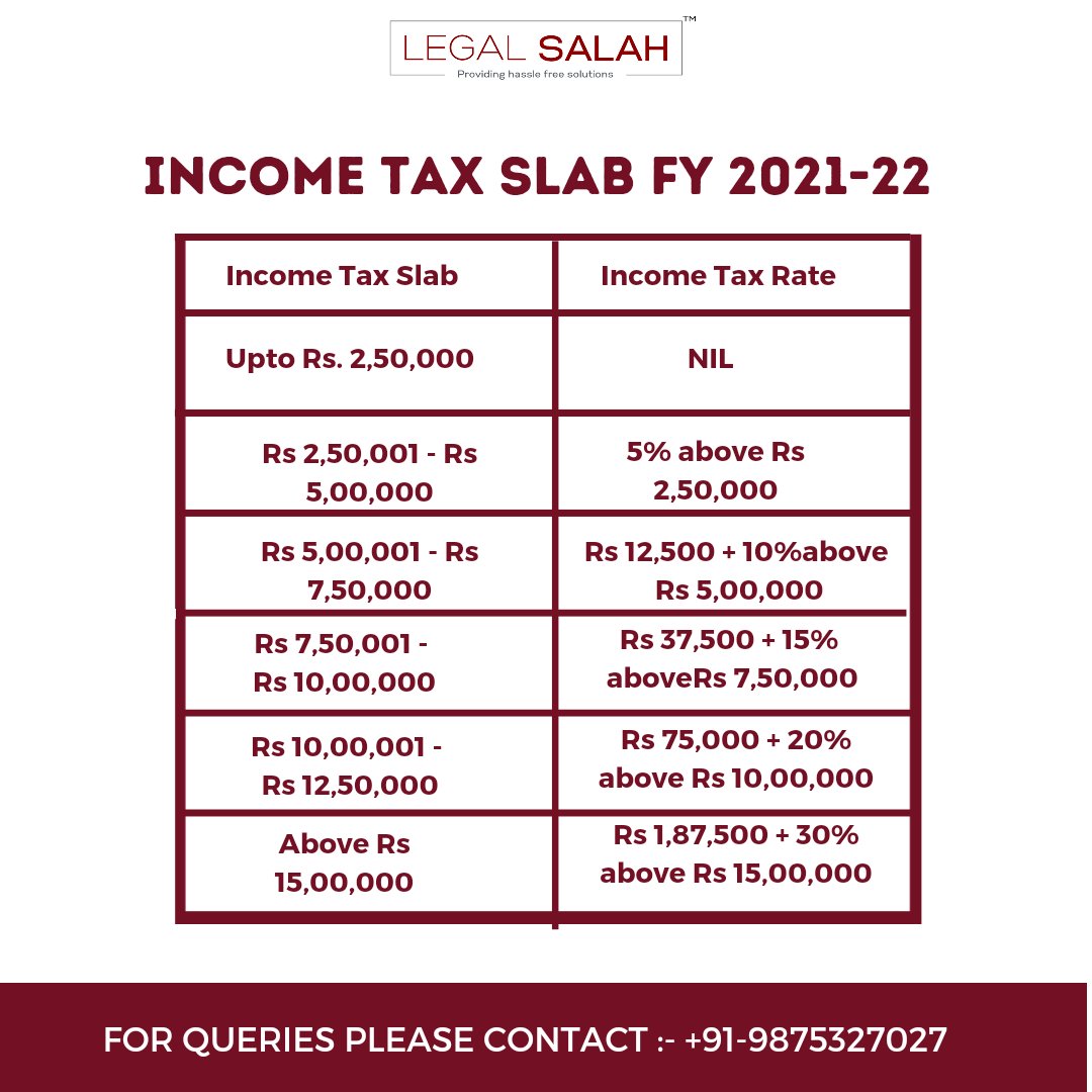 LegalSalahGL's tweet photo. The ITR this year is applicable for income earned between April 1 2021- March 31-2022.
Here is all about tax slabs Fir Filing income tax return for salaried individuals #taxslab #incometax #incometaxupdates #itrupdates #taxtation #incometaxreturn #legalsalah https://t.co/k2QzipBvcr