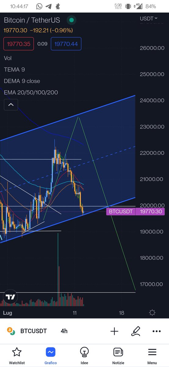 Floydernon's tweet photo. #BTC #Bitcoin $BTC 
WHAT'S GOING TO HAPPEN? https://t.co/7Y2EnWuF2c