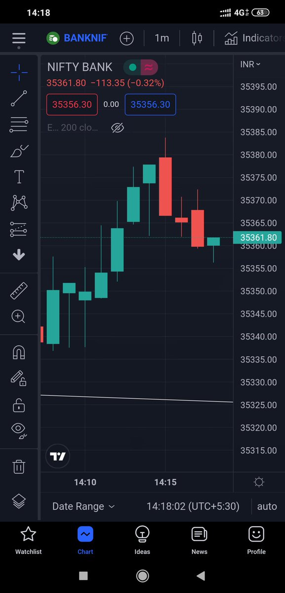 HarichandanSub's tweet photo. #banknifty touched 35380 at 14:15 target achieved 💥💥💥💥💥 https://t.co/unRITVmCt4