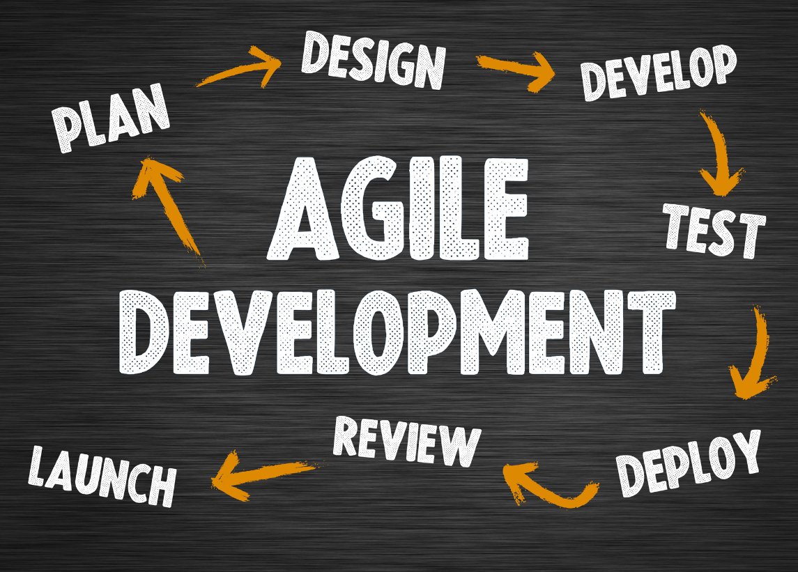 Agile Softwareentwicklung ist ein flexibler Ansatz für die Produktentwicklung. Er ermöglicht es Unternehmen schnell auf sich ändernde Kundenbedürfnisse und Marktbedingungen zu reagieren und gleichzeitig das Gesamtrisiko zu verringern.
#agil #scrum #kanban

linkedin.com/pulse/warum-si…