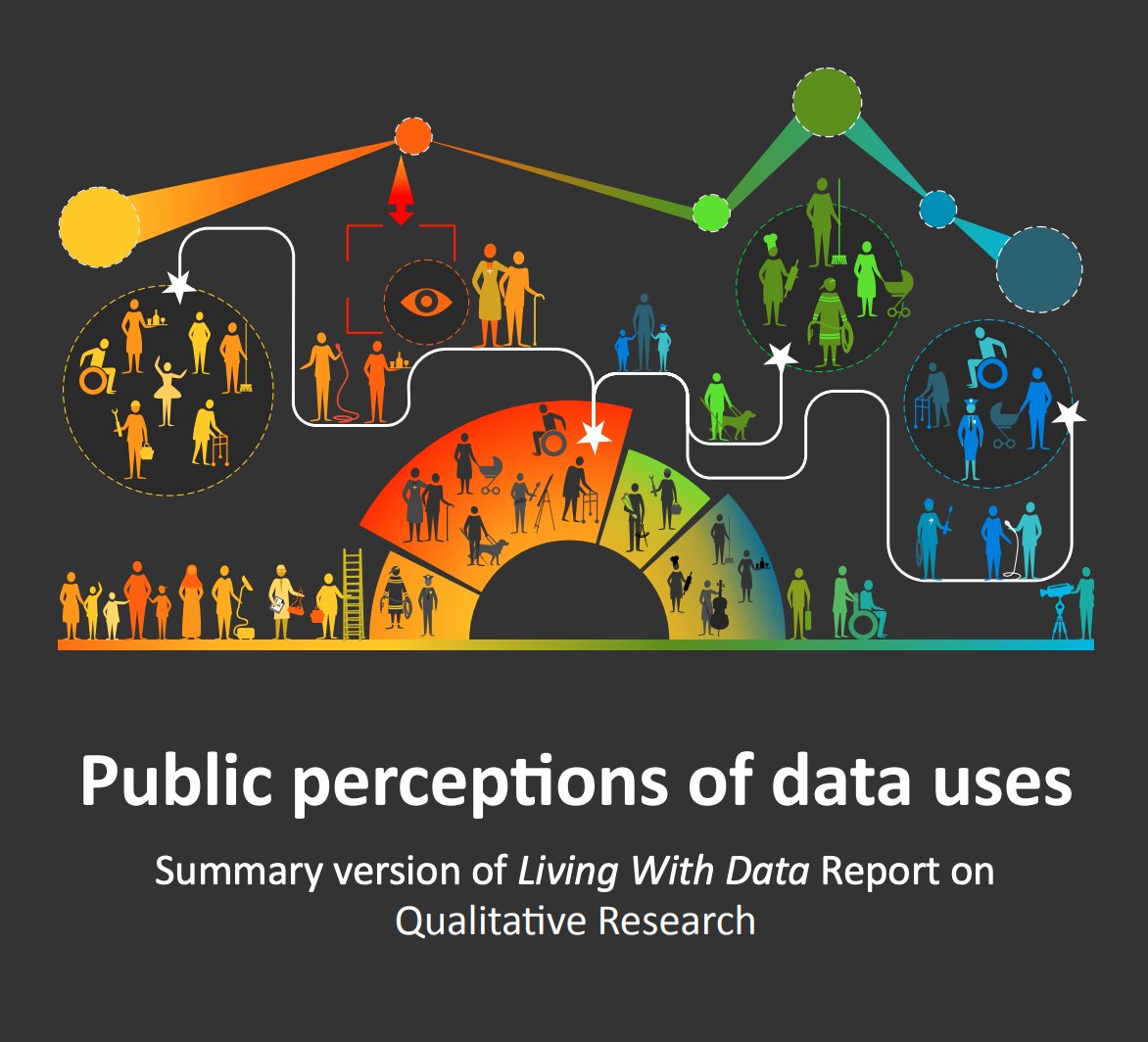 Living_WithData's tweet image. Today we release our findings from our interviews and focus groups. livingwithdata.org/whats-new/find…