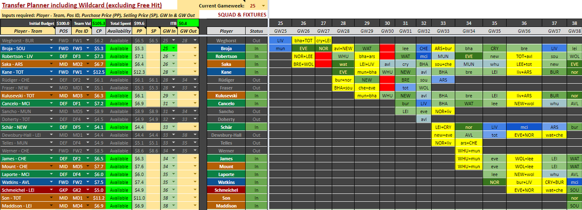 FPL Planner 🇭🇲 tweet media