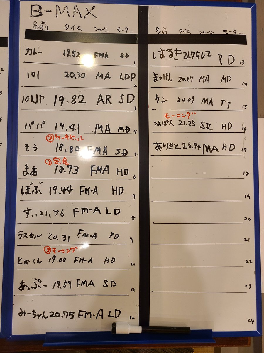 たか Taka S52 Twitter