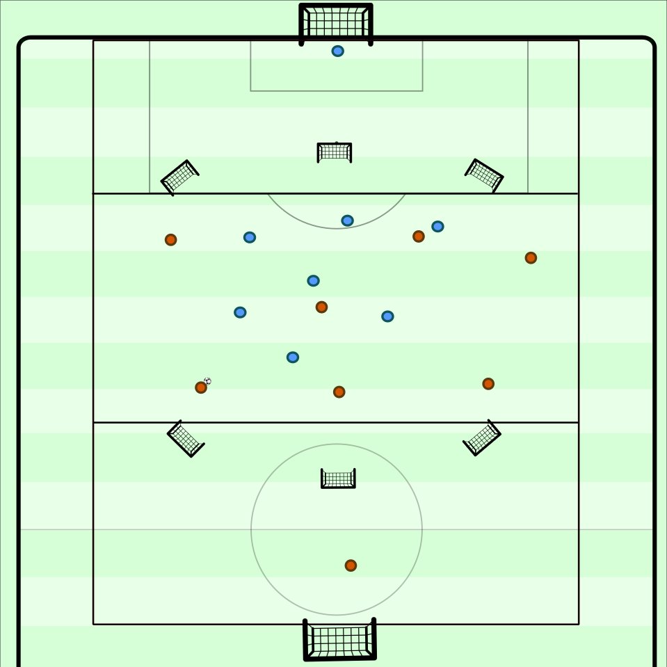 moritzkossmann1's tweet photo. Training Idea
2 phase game. We are playing a 7v7 in the middle 3rd. In this phase of the game both teams attack the 3 mini-goals in their direction. As soon as a goal is scored, the team that scored opens up and builds up from its keeper, now looking to attack the big goal https://t.co/V7aEpxDWQD