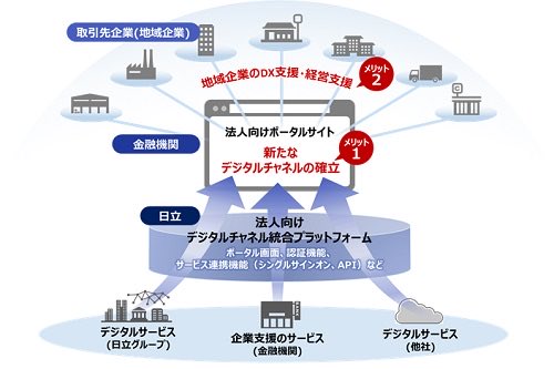 日立 情報 通信 Hitachi It Twitter