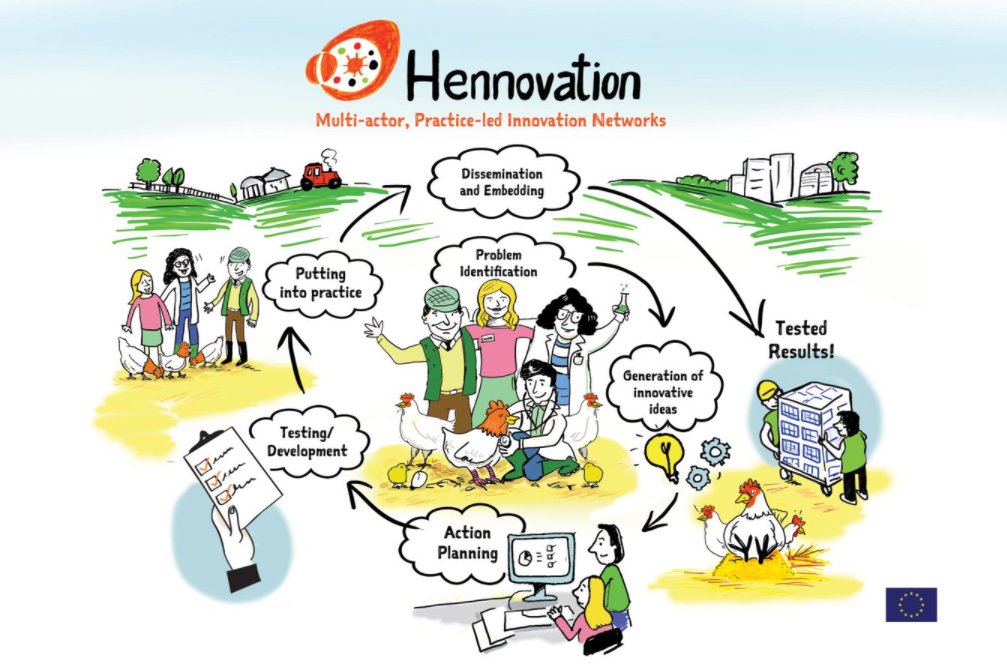 Fancy meeting and celebrating innovation by farmers? Join 
<a href="/IFarmers/">Innovative Farmers</a>
 for a free day of demos, workshops and talks at Trefranck Farm 👇 innovativefarmers.org/events/innovat…