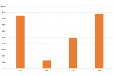 Sterk voorjaar voor Nederlands toerisme nritmedia.nl/kennisbank/455…
