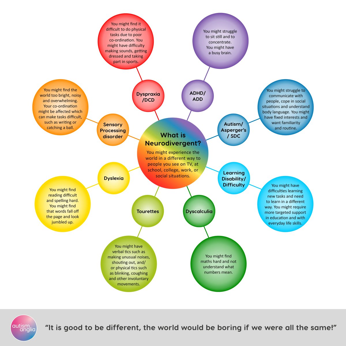 Autism Anglia tweet media