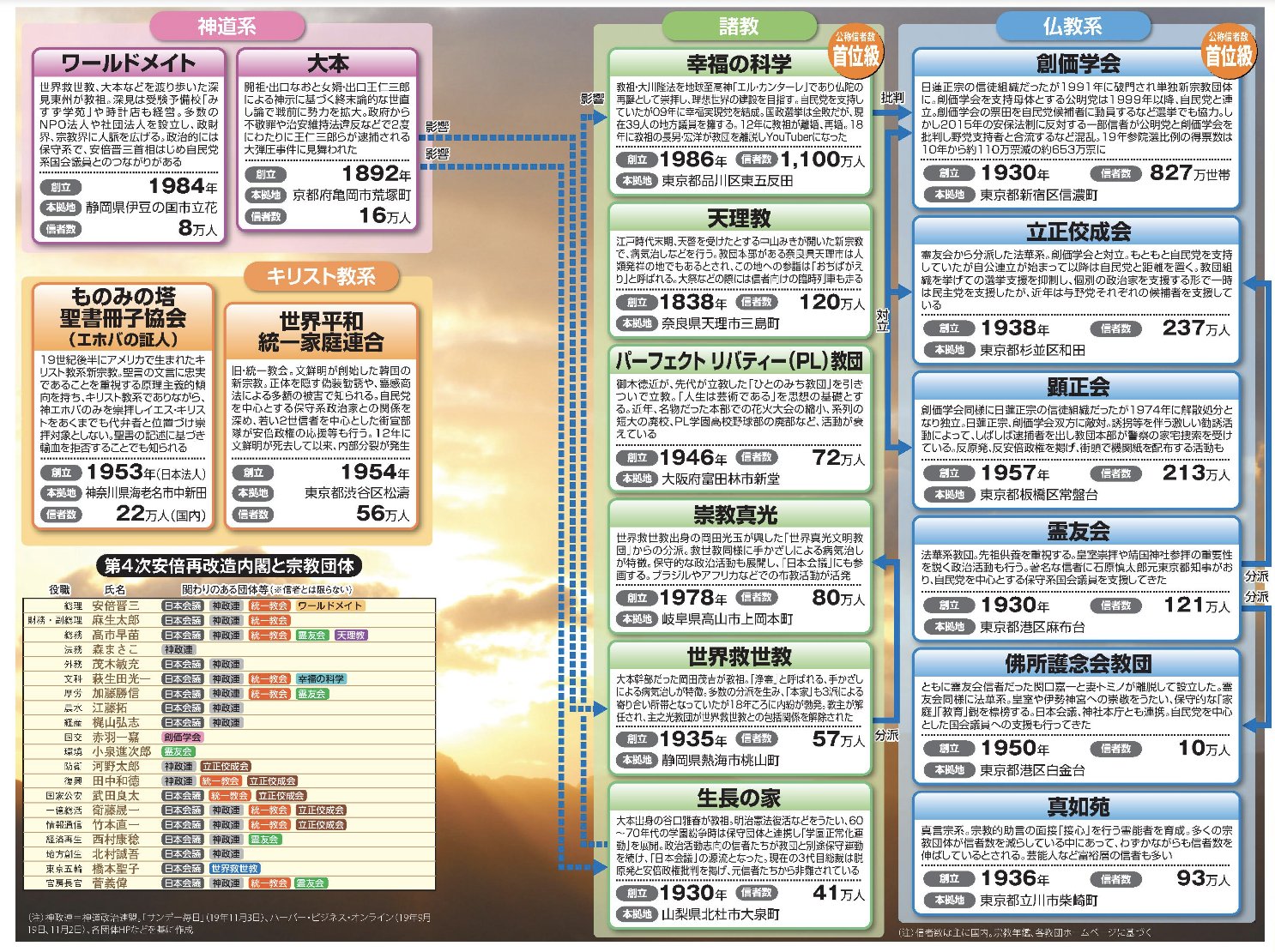 パーフェクト リバティー教団 信者数