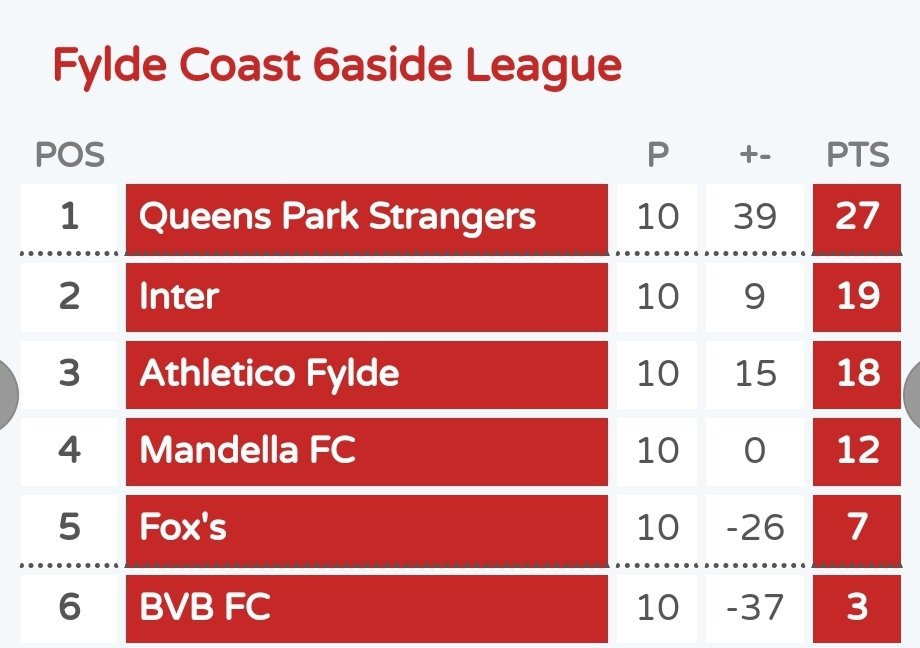 Congratulations QPS 🎊 👏