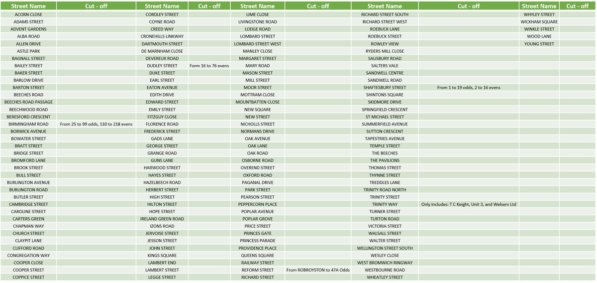 Sandwell Private Sector Housing tweet media
