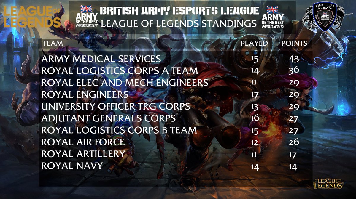 British Army Esports tweet media