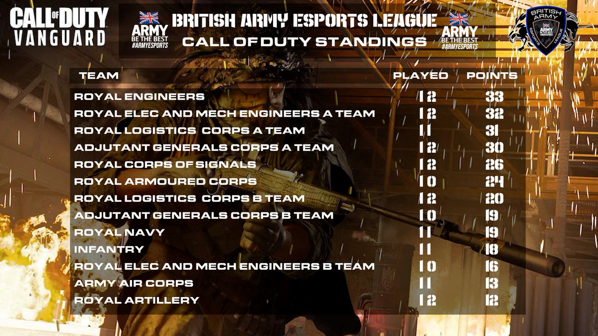 British Army Esports tweet media