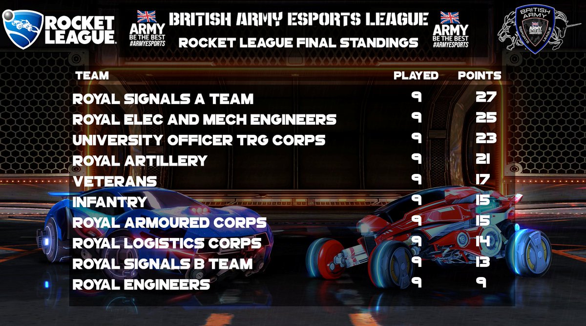 British Army Esports tweet media