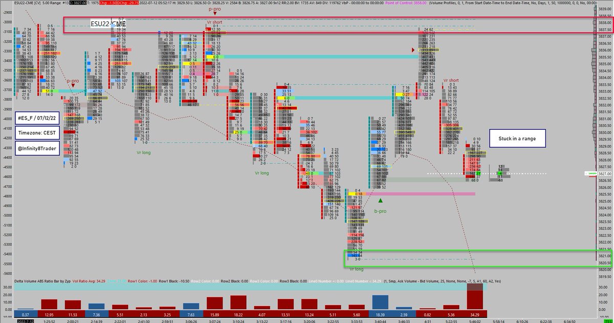 #ES_F #AuctionTheory #MarketProfile #VolumeProfile #OrderFlow #FootPrint #SierraChart

Stuck in a range >
