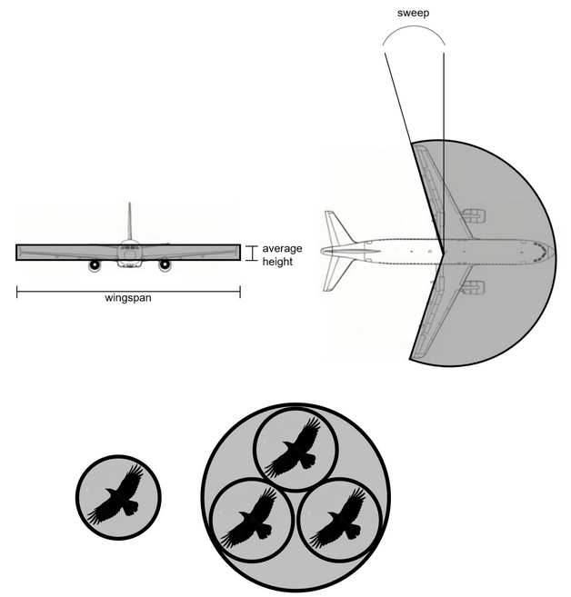 Aerospace_MDPI's tweet photo. ๐#Highly_Cited_Article in #Aerospace
๐"The Efficacy of Operational #Bird_Strike Prevention"
๐By Isabel C. Metz et al. @tudelft @DLR_en
#airport #air_traffic_management #aviation #collision_avoidance #safety
๐Read via https://t.co/Gm5lHh4LsE https://t.co/LjHepVixv1