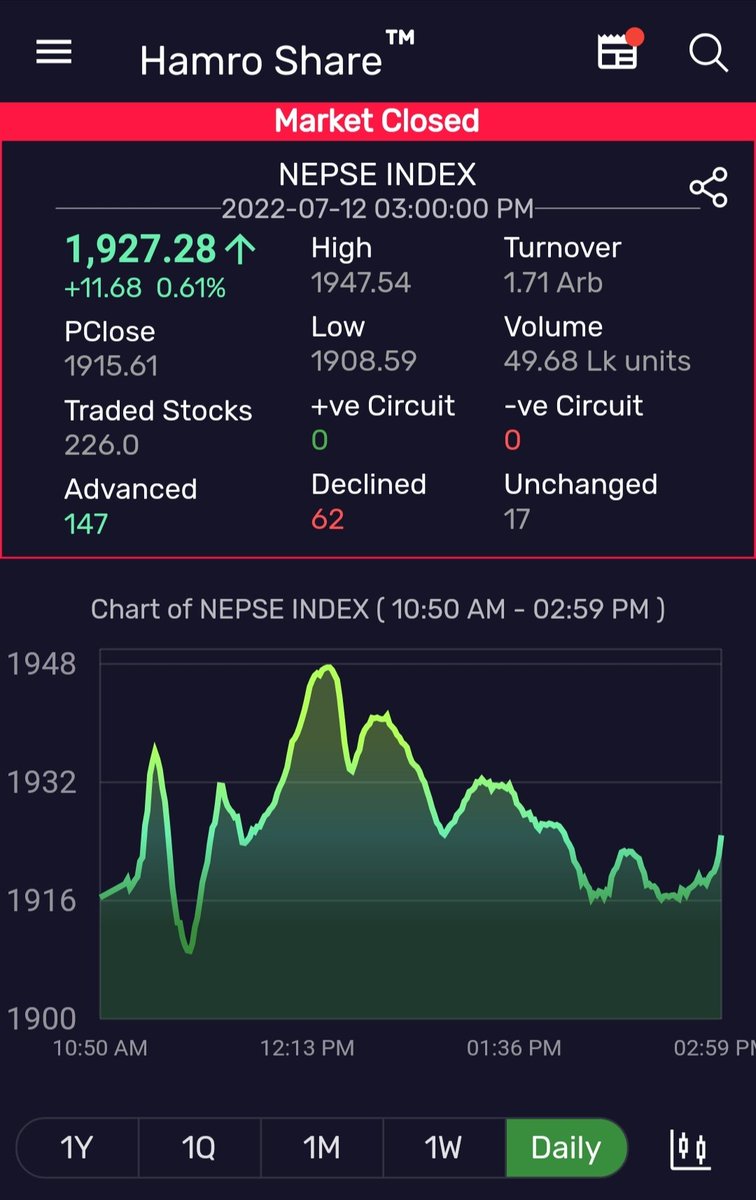 Market Summary !
Download Now For more info :
bit.ly/hamroshareapp