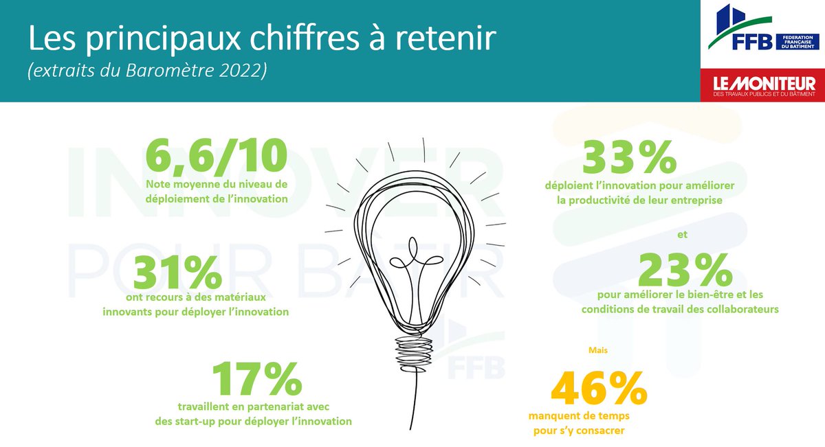 FFB - Fédération Française du Bâtiment tweet media