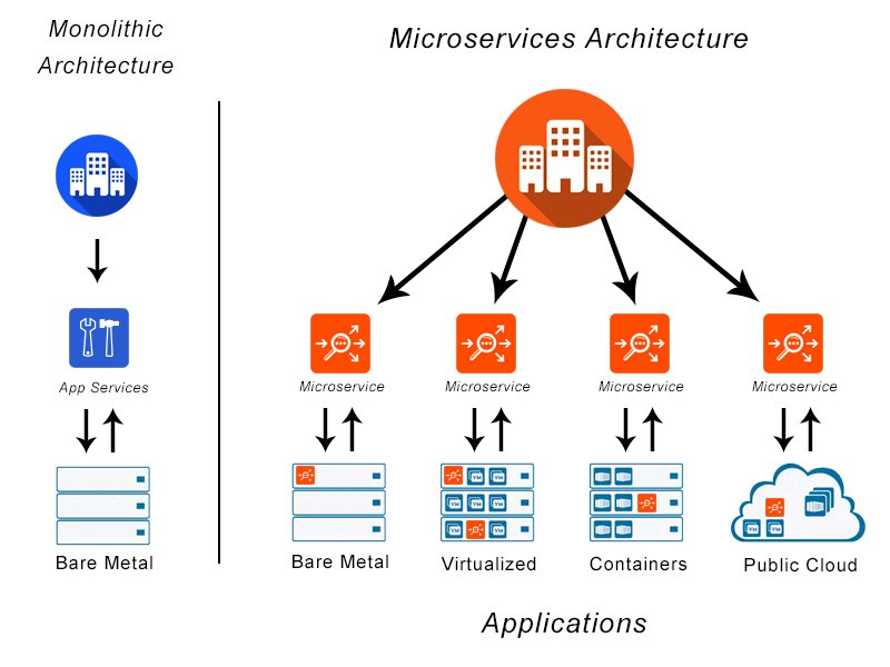 ZemtsopArleon's tweet photo. Le saviez-vous 🤯🤯 ! Les architectures micro-services sont une excellente solution aux problèmes de mise à l'échelle, de disponibilité et de séparation de concepts. 
#DimsoftSocialMedia @Maxmil10 @MenFahs @DimsoftFrance https://t.co/CZiXD4njXE
