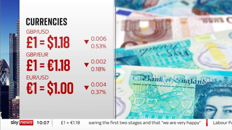 atxponential's tweet photo. €1 = $1: The Euro hits parity with the US Dollar for the first time since 6 December 2002! 
#euro #dollar #exchangerate https://t.co/MIuet1UoUu