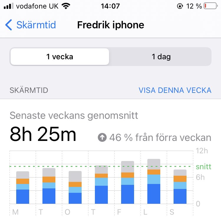 😵‍💫 Mästerskap ⏩ 📱
