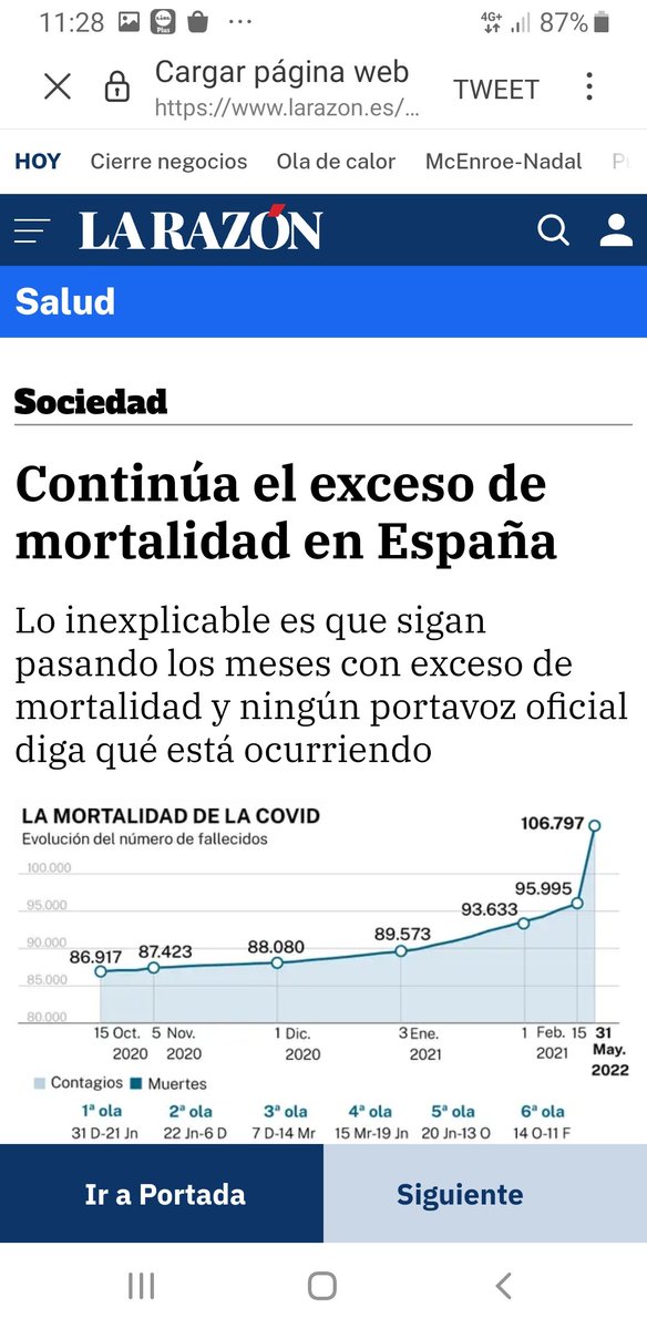 RastrolloG's tweet photo. @1905Civil Se están sucediendo demasiadas desgracias como esta en personas sanas a lo largo de los últimos meses.

Tanto,que se están viendo  alteradas las estadísticas de fallecimientos respecto a los datos que cabría esperar

Pero siempre habrá quienes sostengan que esto es normal

D.E.P. https://t.co/FzNsOCGEU2