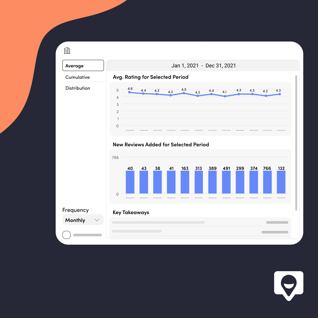 AreTheyHappy's tweet photo. Restaurateurs often ask: how do I know I’m on the right path to improving the #customerexperience in each of my locations? Start by going to AreTheyHappy Reputation insights and deep dive into the average #rating trend report. #restaurantmarketing #CX #restaurantbusiness https://t.co/ZZacIthDXi