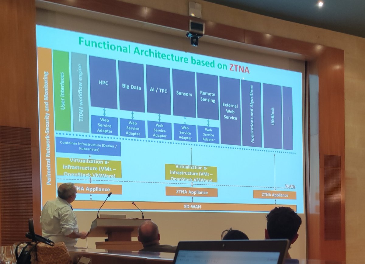 ismaelndes's tweet photo. TITAN as part of the future LifeWatch ERIC e-Infrastructure
@InfoUMA @itis_uma @khaosresearch 
https://t.co/xnZoaFxGqW https://t.co/SPR2RtwiSj