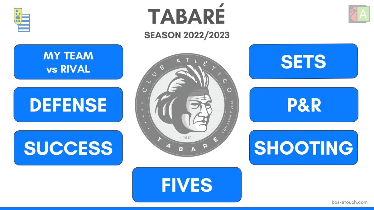 Enhorabuena por el buen inicio de nuestro cliente <a href="/clubtabare/">Club Atlético Tabaré</a>. Ha comenzado el Metro de <a href="/fubbuy/">FUBB - Selección Uruguaya</a> 4/5 ✅ . Este es su Dashboard con toda la info de Basketouch Analytics. Seguimos mejorando y facilitándoles a nuestros clientes los datos de sus equipos #Data