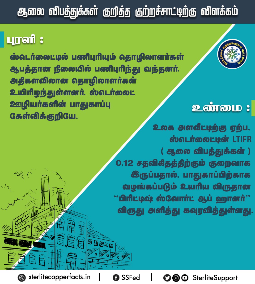 SterliteSupport's tweet photo. ஆலை விபத்துக்கள் குறித்த குற்றச்சாட்டிற்கு விளக்கம்  !
#Mytuticorin | #thoothukudipasanga | #thoothukudi_la  #manapad #kovilpatti #tamilnadu #india #Thoothukudisorgam |  #tuticorin | #tutypeople | #nellai 
@mkstalin I @PMOIndia I @KanimozhiDMK https://t.co/FhyXGGhYFR