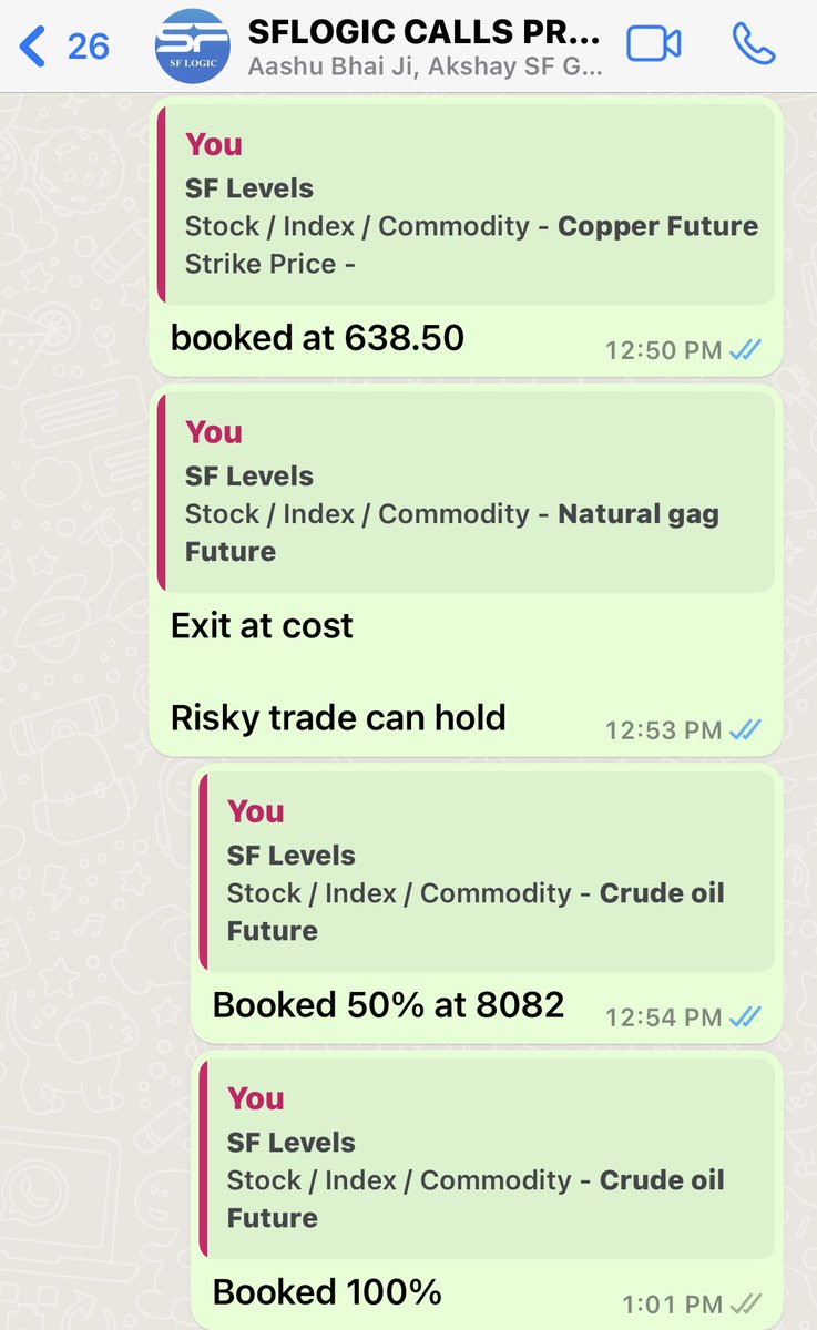 mangofruiter's tweet photo. Today our calls #CrudeOil #naturalgas #copper all made again good #profit with only #SFlevels #sflogic 

@CA_MANJUNATH @CHAshishrajput @1801Gaurav 

@SFLEVEL7 @sf_logic @SFLOVERS9 

@CaPathuri @twtaksh @Himani_taneja13 @mohan5762 @snsanthu391 @shaikhkamil636 https://t.co/PClVAcifCA