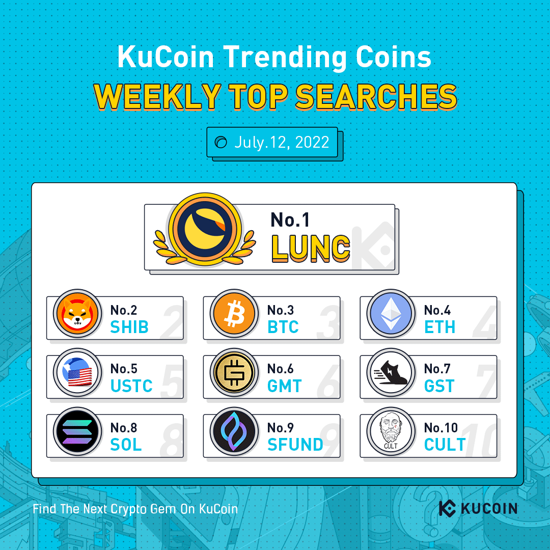 KuCoin tweet media
