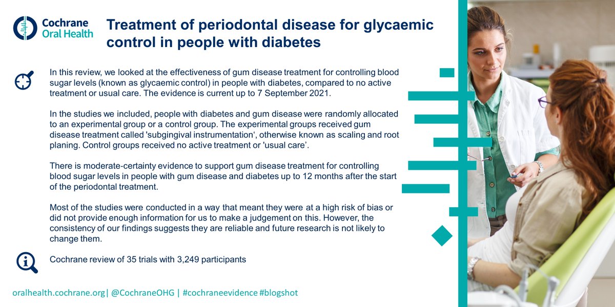Does treatment for gum disease help people with diabetes control blood sugar levels? #Cochrane evidence from 30 trials: cochranelibrary.com/cdsr/doi/10.10…