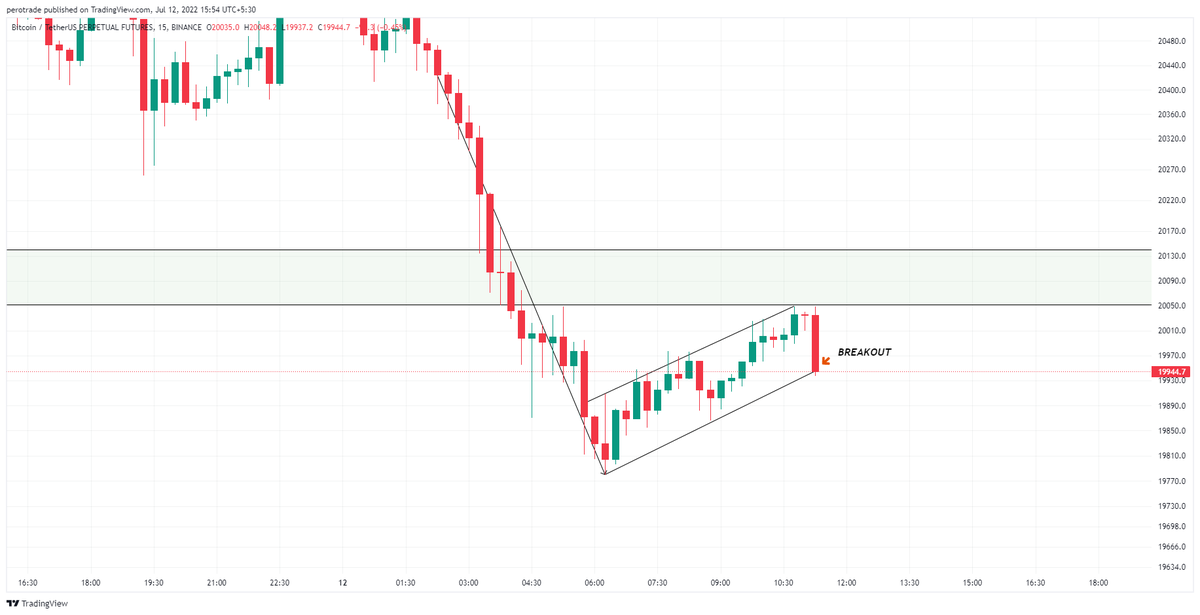 Vivek_Gz's tweet photo. 1. Trend is bearish 
2. Breakout of inverted flag 
3. LTF confirmation 

https://t.co/51wZMgAJM5
LTF 💡

1. RSR Divergence 
2. S/R  

https://t.co/HWrnnqO9oB

#btc #sclap #sclaping  #btc  #eth  #bitcoin  #ethereum  #crypto  #cryptocurrency  #blockchain  #binance  #cryptotrading https://t.co/WM9CJYSNuw